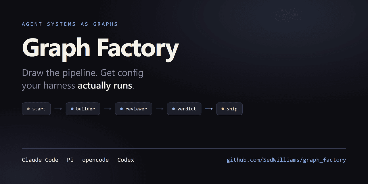 Graph Factory project preview